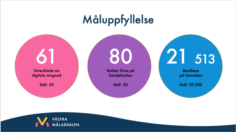 Uppstart av digital handelsplats i mål – resan för vmhandel.se har bara börjat!