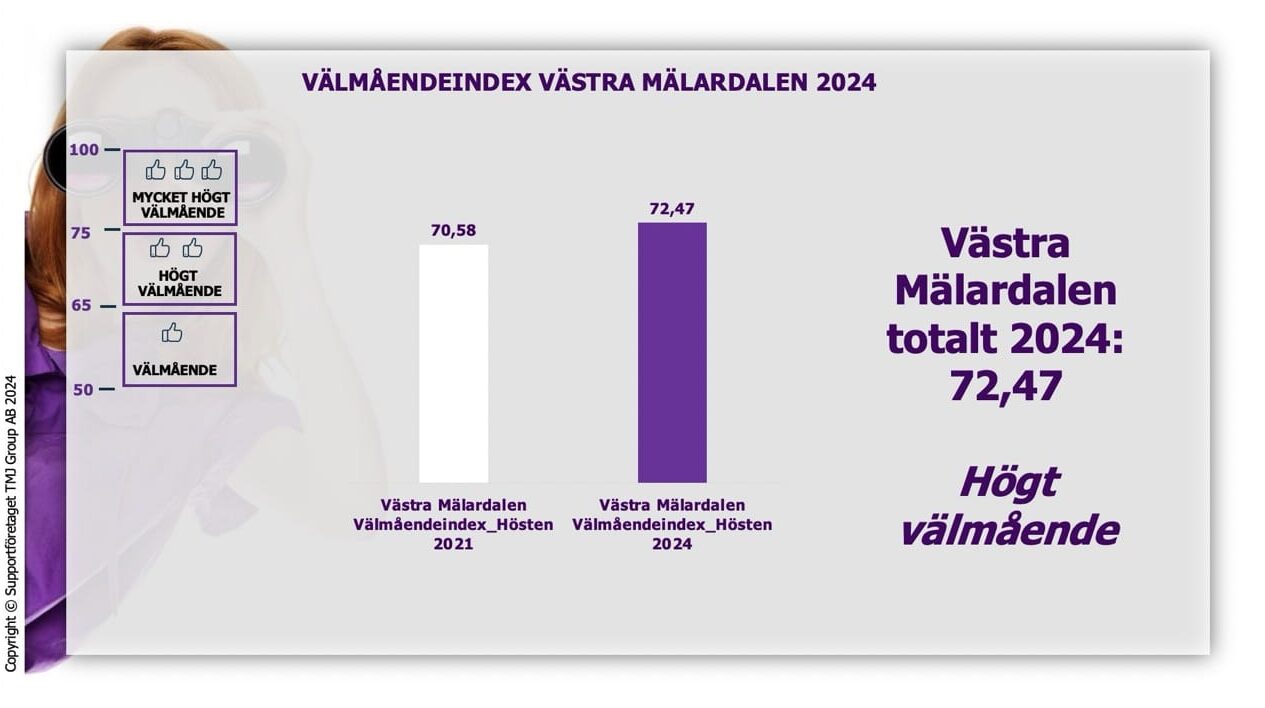 Undersökning visar ökat välmående för Västra Mälardalens invånare!